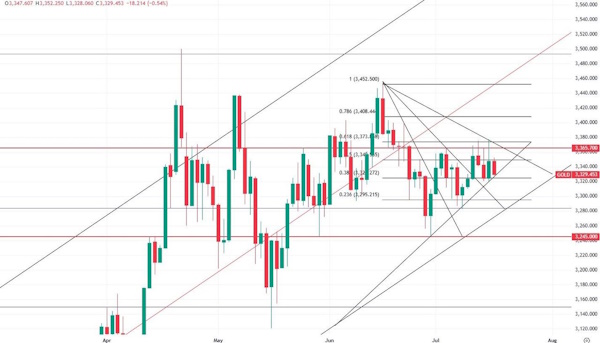 Нефть продолжает снижаться, но ситуация пока под контролем